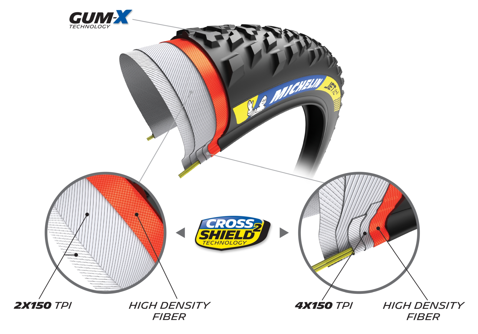 Michelin külső Jet XC2 29X2.25 Racing Line Kevlar Gum-x Ts TLR - Image 4