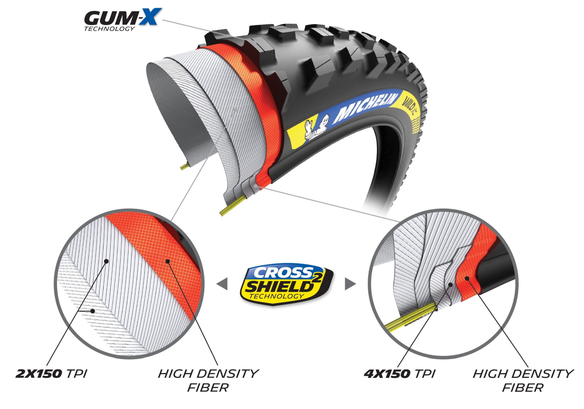 Michelin külső Wild XC 29X2.25 Racing Line Kevlar Gum-x Ts TLR - Image 4